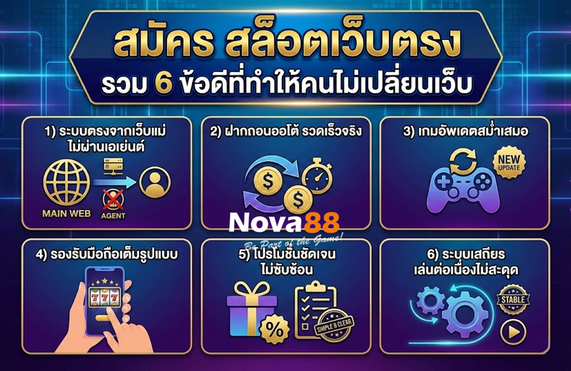 สมัคร สล็อตเว็บตรง